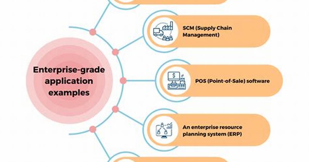 Industry-Leading Functionality, Enterprise-Grade Capabilities