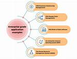 Industry-Leading Functionality, Enterprise-Grade Capabilities