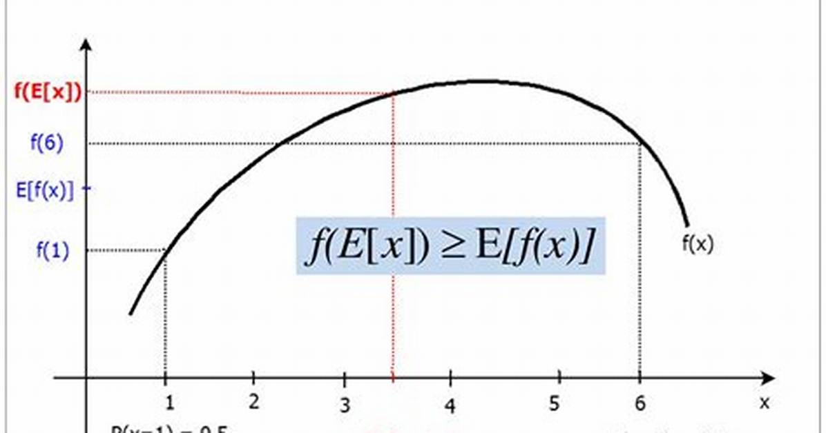 Inequality for Concave Function