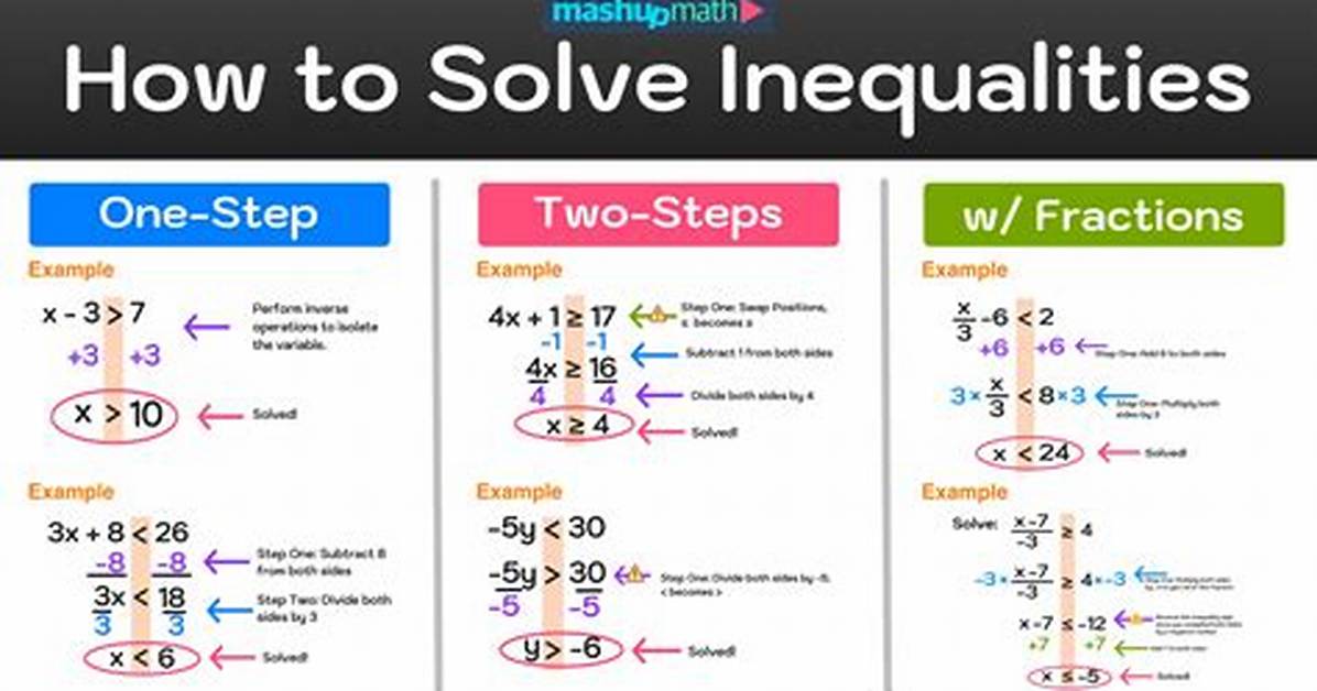 Inequality Rules