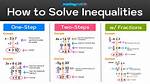 Inequality Rules