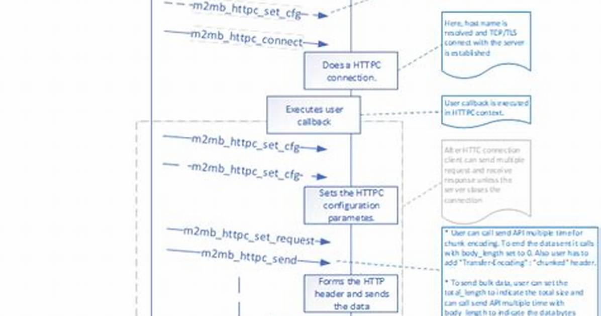 Inets Httpc: Client Example in User's Guide Not Working