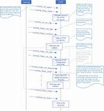 Inets Httpc: Client Example in User's Guide Not Working