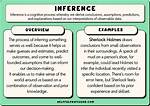 Inference Examples
