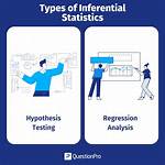 Inferential Definition