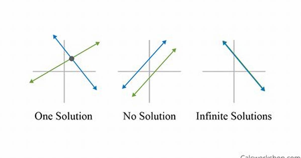 Infinite Solutions Example