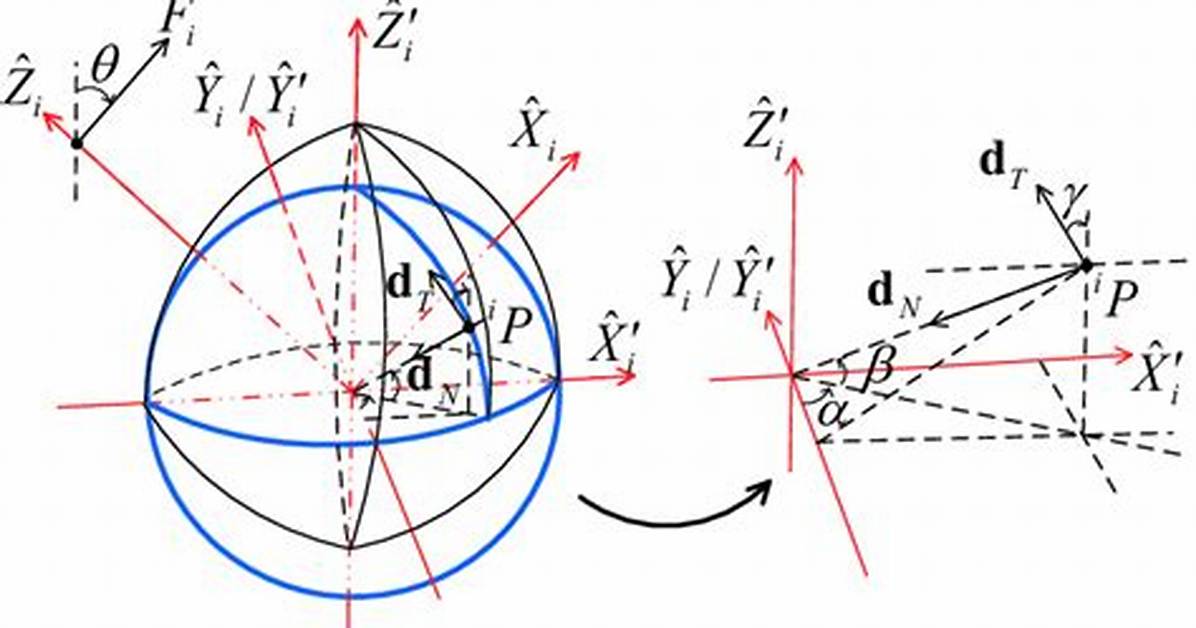 Infinitesimal Amount