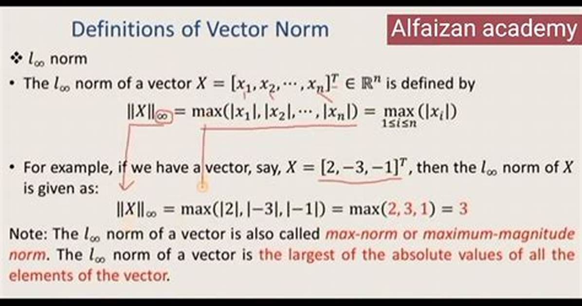 Infinity Norm Proof