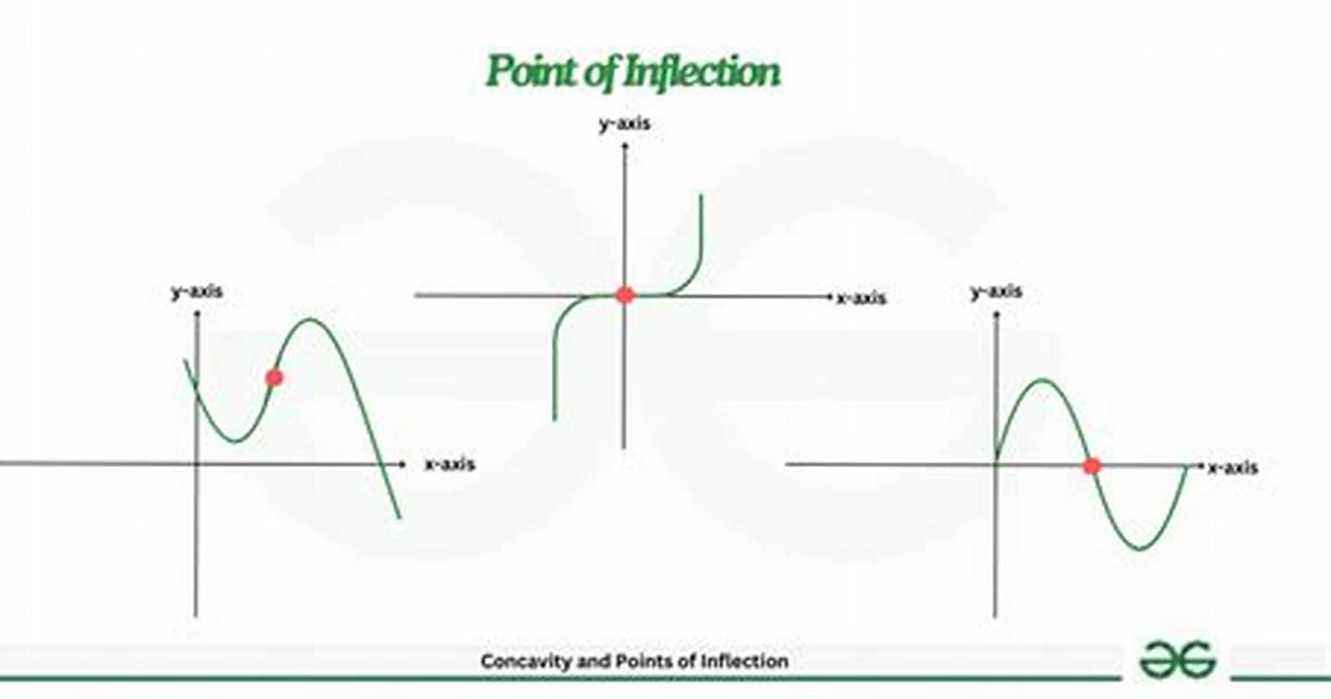 Inflection Definition