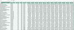 Information on Spreadsheets
