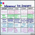 Information Text Structure
