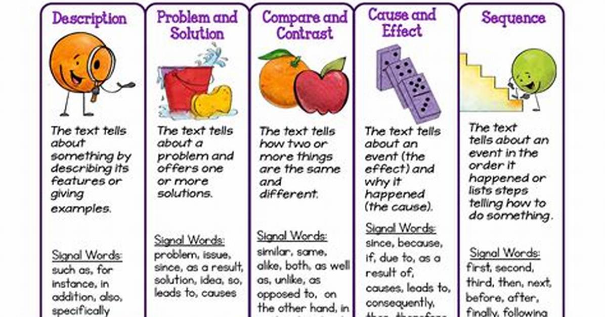 Informational Text Structures
