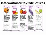 Informational Text Structures