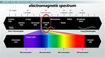 Infrared Waves Examples