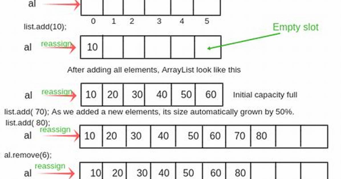 Initial Size for the Arraylist
