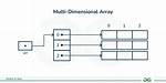 Initialising a Multidimensional Array in Java
