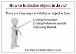 Initialize Object Directly in Java