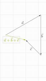 Initializing a Two Dimensional Std: :Vector