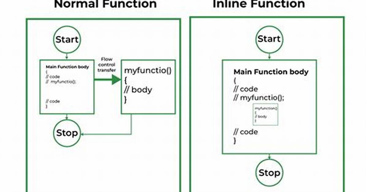 Inline If Statement in C#
