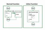 Inline If Statement in C#