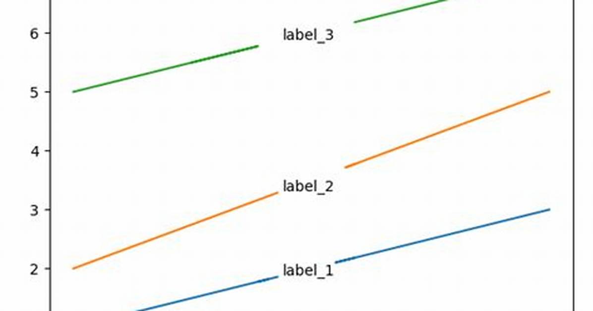 Inline Labels in Matplotlib