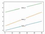 Inline Labels in Matplotlib
