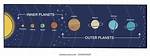 Inner and Outer Planets