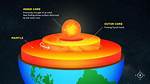 Inner Core Composition