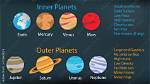 Inner Planets Characteristics