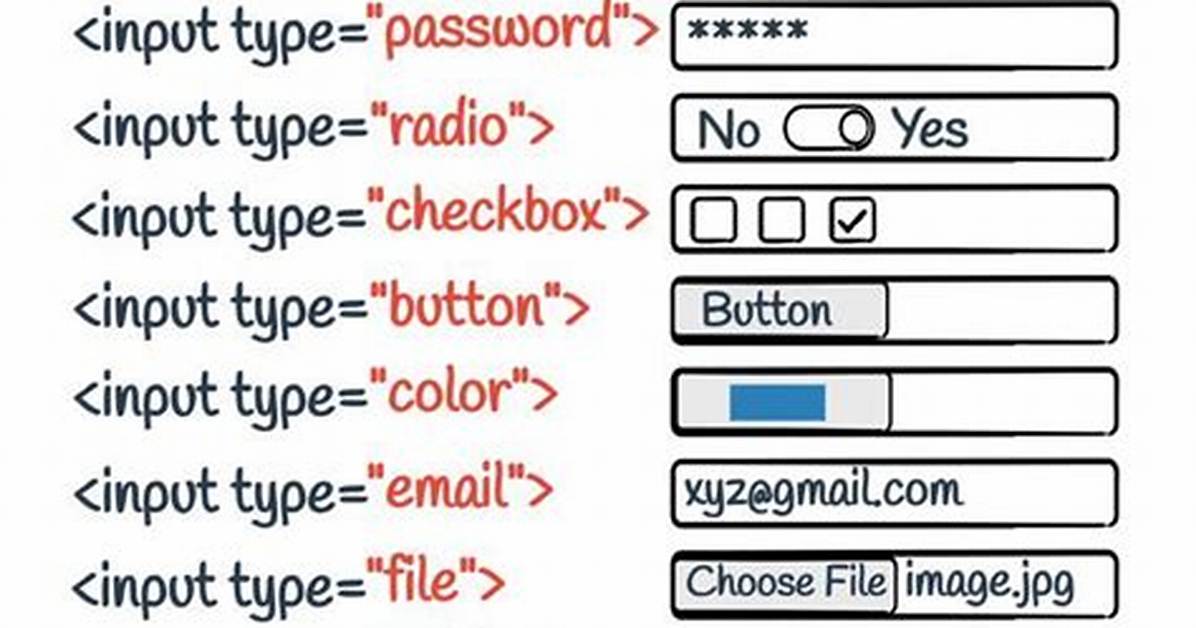Input Type for Html Form for Integer