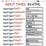 Input Type for Html Form for Integer