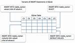"Insert If Not Exists" Statement in Sqlite