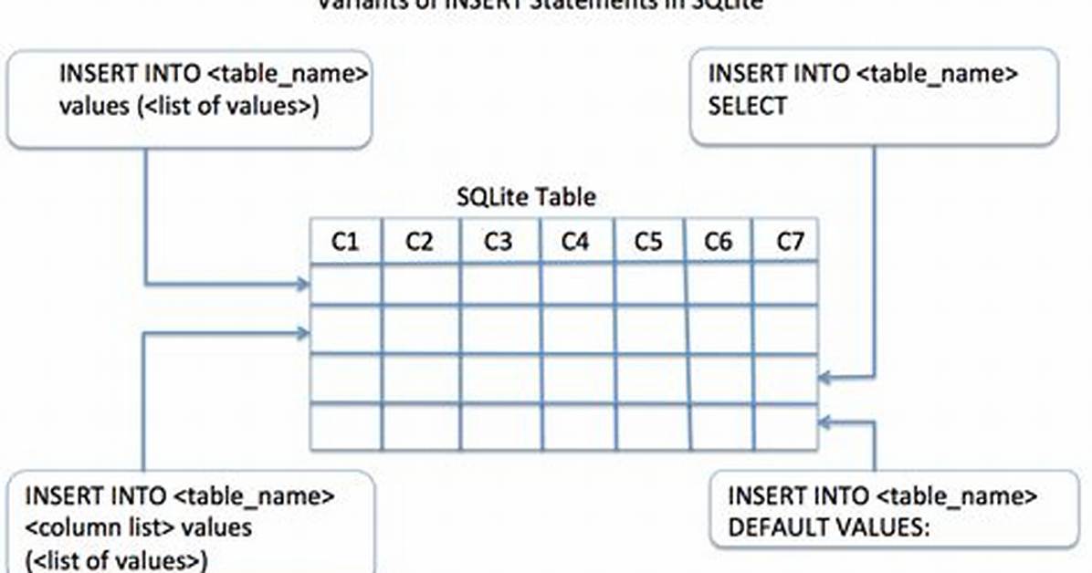 Insert New Column into Table in Sqlite?