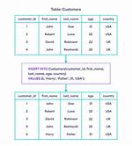 Inserting a Table Name into a Query Gives Sqlite3. Operationalerror: Near "?": Syntax Error