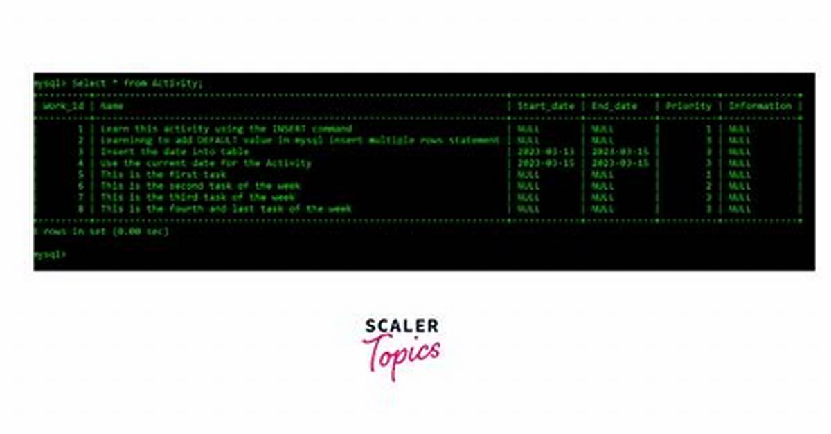 Inserting Multiple Rows in Mysql