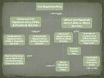 Inside the Ira - Organization and Command | the Ira & Sinn Fein | Frontline
