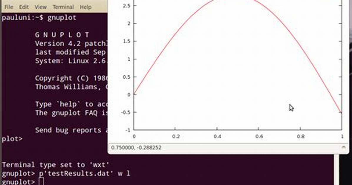 Installing Gnuplot 5.0 on Ubuntu