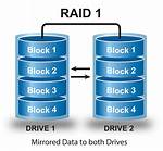 Installing Linux with Raid 1 for First Time Ever
