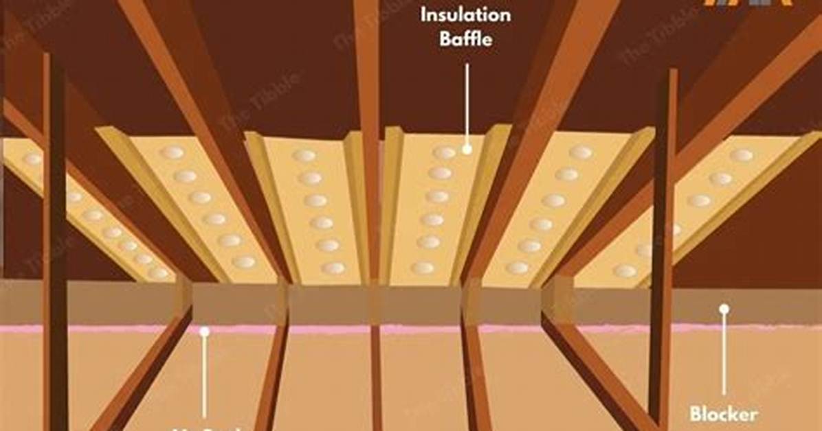 Insulation Baffles