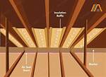 Insulation Baffles