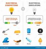 Insulator vs Conductor