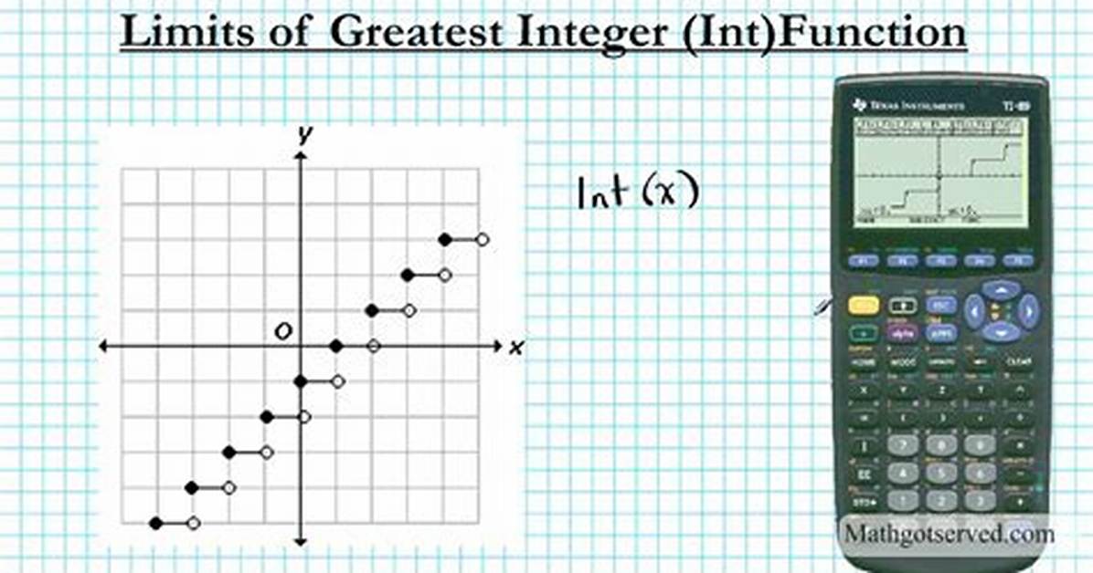 Int Function Calculator