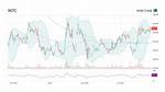 Intc Intel Corp. Compare