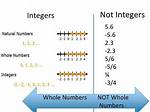 Integer Range When Using 64Bit Jdk