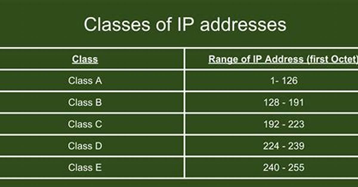 Integer to Ip Address - C