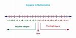 Integers: Abbr.