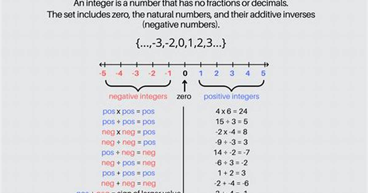 Integers