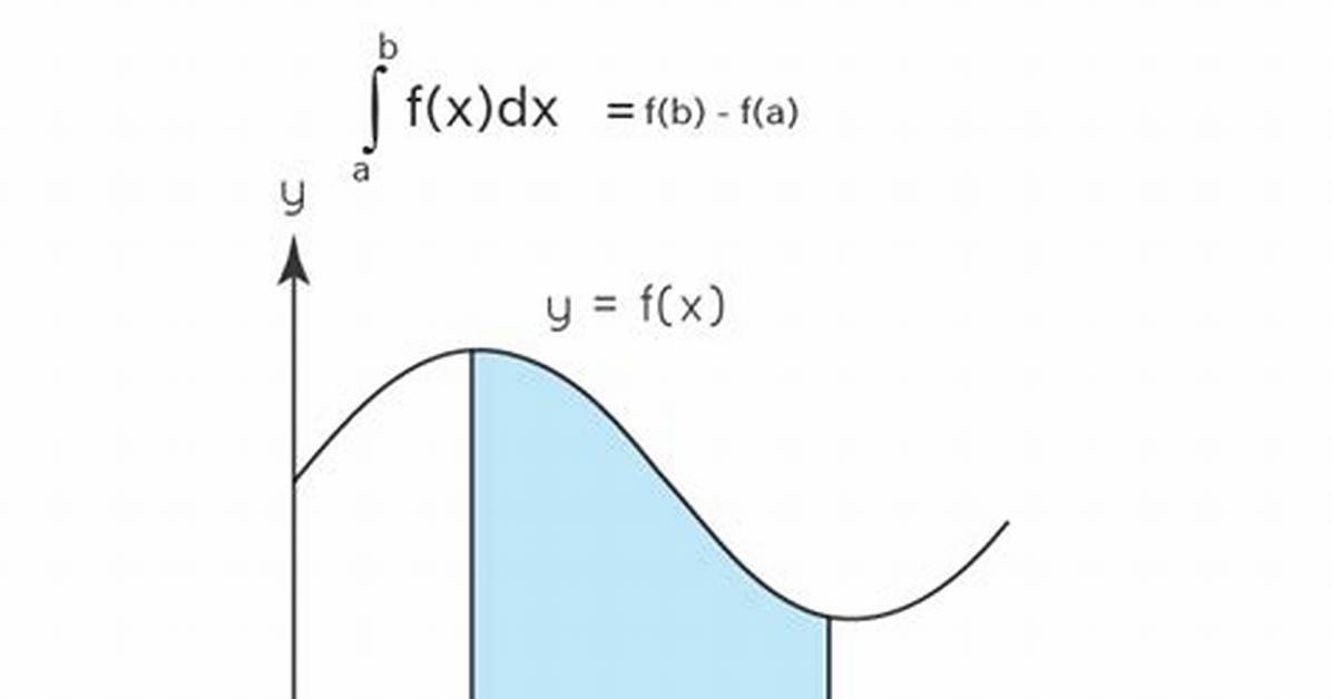 Integrate over Vertical Line