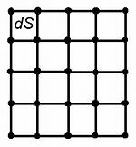 Integrating 2D Samples on a Rectangular Grid Using Scipy