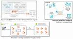 Integrating with Catchpoint - Documentation for Bmc Helix Intelligent Integrations 23.4